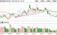 香农芯创：公司自主品牌“海普存储”已经量产并在2025年实现规模收入