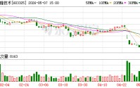 博隆技术：公司产品具有定制化特点，毛利率差异较大