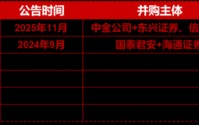 又见并购重组！券商低位溢价，顶流券商ETF（512000）近5日狂揽7亿元，关注三重向好信号
