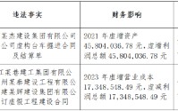 司尔特遭预处罚600万！投资者索赔窗口开启
