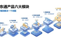 中东通（Gulf Connect）——为中国企业出海中东，搭好“隐形桥梁”