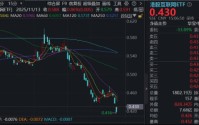 反转信号？华宝基金港股互联网ETF低点涨近3%！AI强催化，芯片性能全球第一，阿里加速“芯模协同”