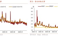 招商宏观 | 美股还有上行空间吗？