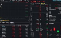 资金涌入！华宝基金创业板人工智能ETF（159363）反弹逾1%！英伟达业绩超预期，AI算力或再升温