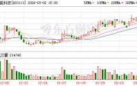 金能科技：公司不存在逾期担保