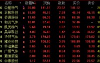 A股风格突变！热门赛道调整，红利板块走强
