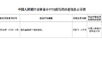 农发行吉林省分行因违反金融统计相关规定被罚79.11万元