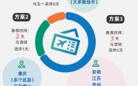 拼出一个“黄金周”，千亿级消费新引擎来了