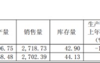 香飘飘净利锐减62%！冲泡奶茶销量两连降，杯子连起来还能绕地球几圈？