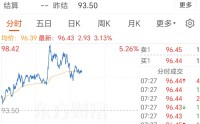 突然直线暴涨！霍尔木兹海峡，传来大消息