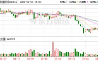 宝钢股份全球首发智慧高炉