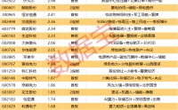 AI算力龙头股封单超12亿元