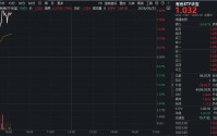 铝业龙头领衔上攻，明泰铝业涨超8%！华宝基金有色ETF（159876）拉升1.8%，机构：有色业绩仍具备上行空间