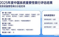系统重要性银行分层洗牌：谁在晋级，谁在降组？