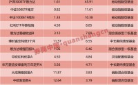 超531亿元，基金公司发“红包”！