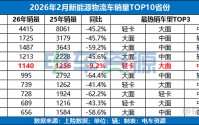 重回前五 ！「重庆」新能源物流车市场的“趋势与变化”