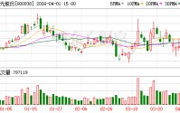 紫光股份：公司自研光模块与已推出的800G交换机适配测试完成，测试结果符合设计指标