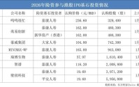 斥资近10亿港元！险资掘金港股IPO，看好哪些领域？
