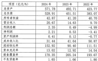 华瑞银行增加委外催收机构，新帅吴克照有压力了