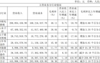 连亏四年，三孚新科隐患重重