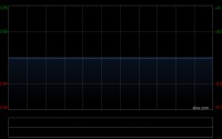中国北大荒遭China Dynamic (Hong Kong) Limited减持1850.4万股