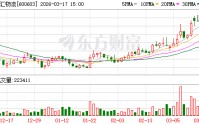 广汇物流：公司不存在逾期担保