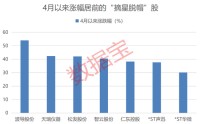 “摘星脱帽”潮来了！67股正申请，潜力股出炉