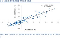 华创证券张瑜：油价上涨，对中美通胀影响多大？