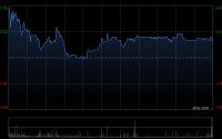 三一重工获UBS Group AG增持7.06万股 每股作价约22.71港元