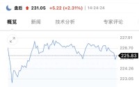 英伟达，突然拉升！