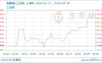 05月14日碳酸锂192000.00元/吨 10天上涨8.47%