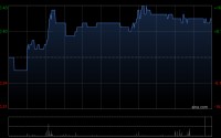 京玖康疗控股股东拟减持最多20.8%股权