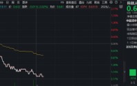 寒武纪、奥比中光在列！科创板成长层迎“退层”公司！华宝基金科创人工智能ETF（589520）单日吸金2148万元