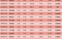 信号突变！“HALO资产”，突然爆火！双重焦虑之下，谁才值得重仓？