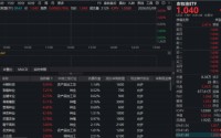 逆市狂飙，华宝基金农牧渔ETF（159275）盘中猛涨近2%！龙头企业重磅动作不断