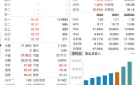 800亿光模块龙头华工科技涨停，17万手封单，订单爆满排至四季度