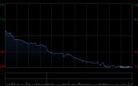 FORTIOR获Norges Bank增持11.29万股 每股作价129.3534港元