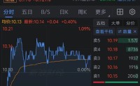 建行股价创新高 盘中最高触及10.19元/股