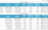 西南证券2025年报透视：85%营收依赖西南一隅 海外业务黯然退场