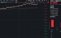 DeepSeek V4全面“换芯”！华宝基金科创人工智能ETF（589520）飙涨6.75%，近5日吸金1685万元
