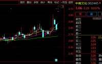 超200万手封板！002445，复牌一字涨停！