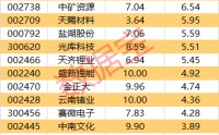 5股尾盘获大幅抢筹