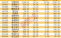 新型储能未来装机有望大幅提升，多只龙头股业绩明显回暖