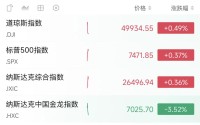英伟达，7连涨！股价创新高！