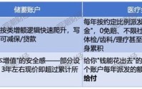 “医疗金账户”集体退场：健康险不能当影子银行用