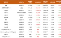 段永平、李录1500亿持仓曝光：段永平大笔加码AI，谷歌占李录近半组合、罕见新建仓一标的