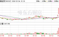 天壕能源：公司供气量相关信息请关注公司后续发布的定期报告