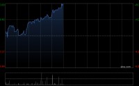 中金：维持威胜控股跑赢行业评级 上调目标价至30.0港元