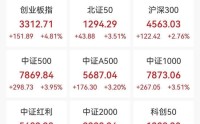 好消息！！！