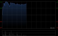 知行科技前4个月营业收入4亿元 同比增加162.55%